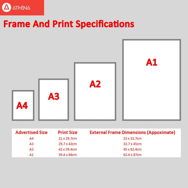 Frame Size Examples